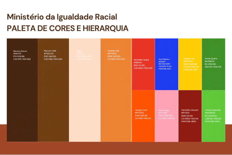 Painel de cores e hierarquia visual com tons terrosos, solares e institucionais do Ministério da Igualdade Racial.
