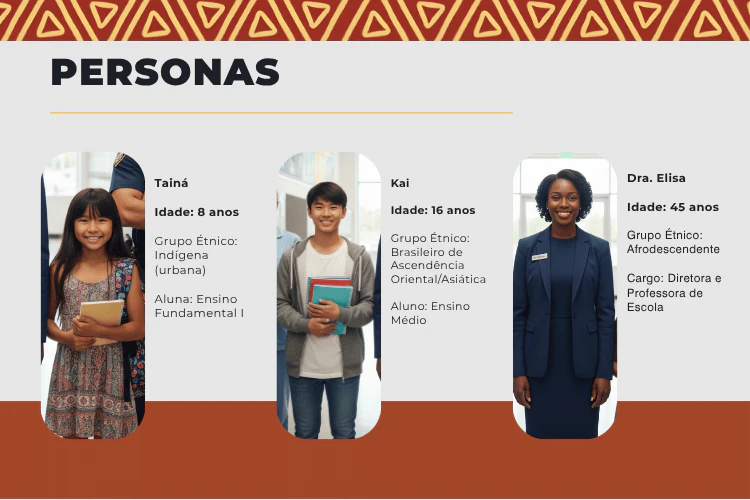 Apresentação das personas Tainá, Kai e Dra. Elisa, representando a diversidade étnica do público-alvo.