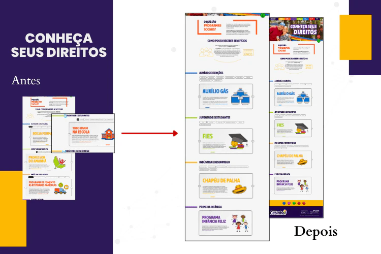 Comparativo da seção "Conheça Seus Direitos" mostrando a melhoria na hierarquia de informação e legibilidade.